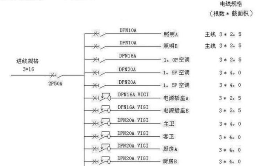 電線估算口訣，學(xué)會受益終身！